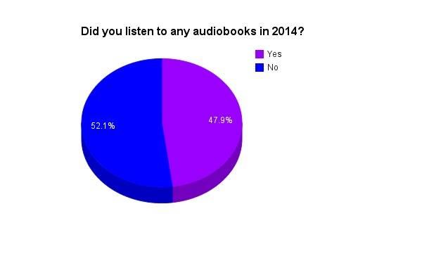 2014 audiobook listening