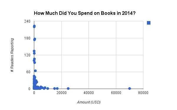 2014 book spend full