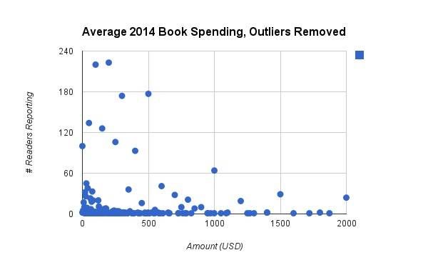 2014 book spend no outliers