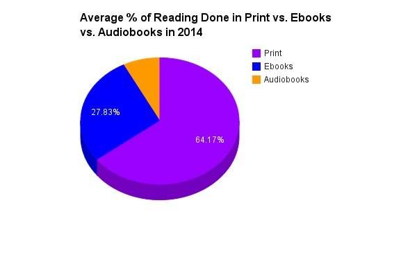 2014 reading formats