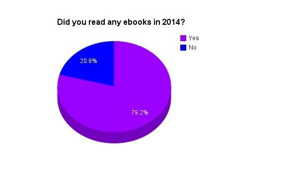 read any ebooks 2014