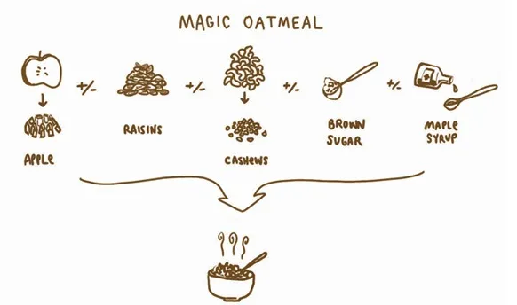 Picture Cook: See. Make. Eat. a cookbook by Katie Shelly