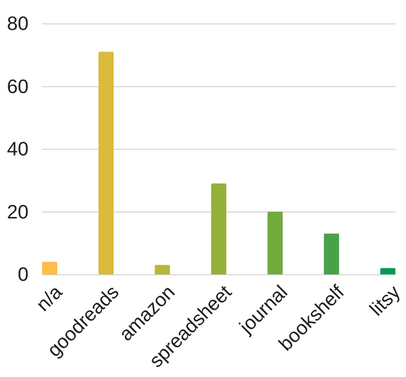 How Do Your 2017 Reading Stats Compare With Rioters'? | BookRiot.com