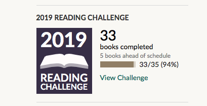 Screenshot of the Goodreads yearly challenge sidebar box