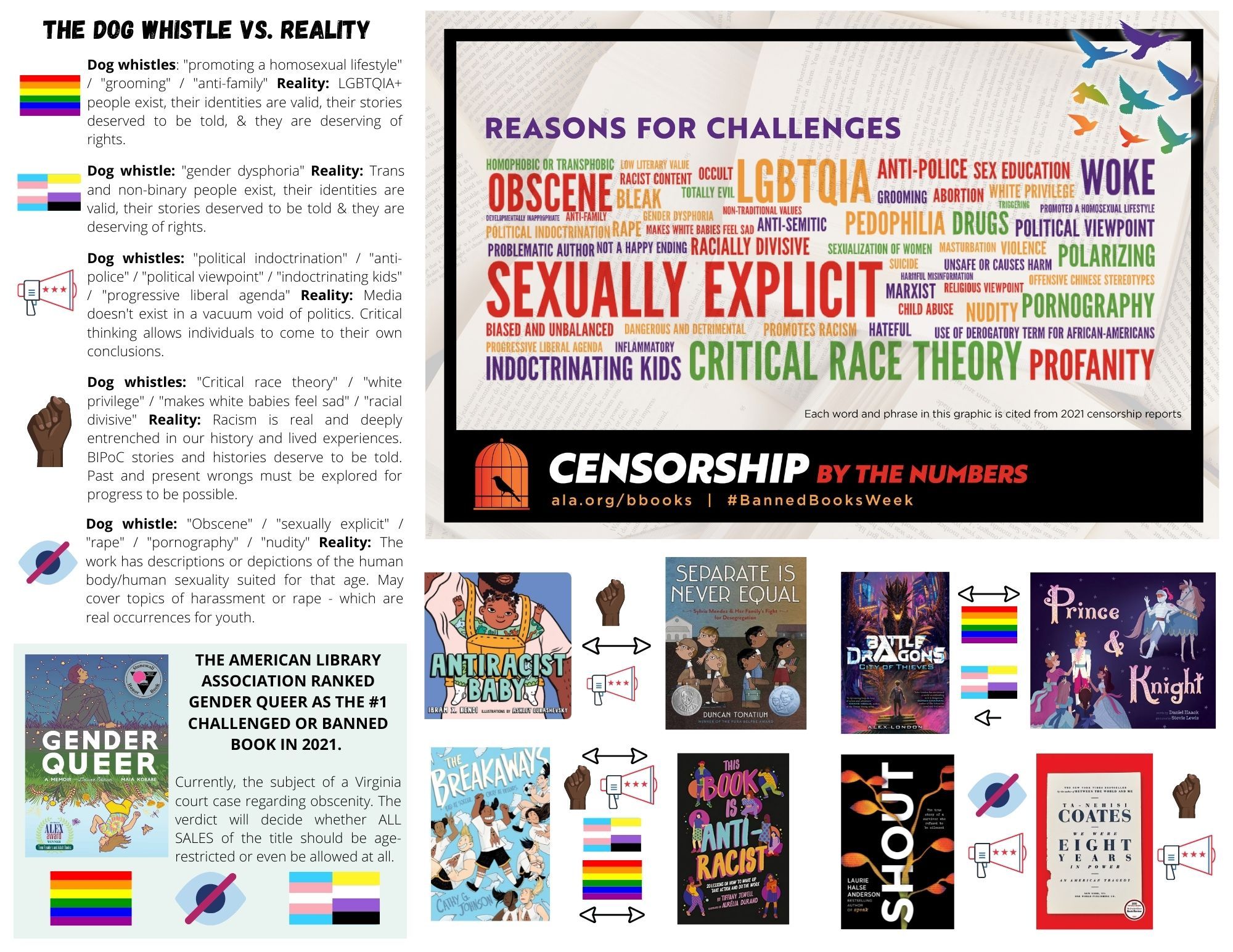 image from read and resist brochure.