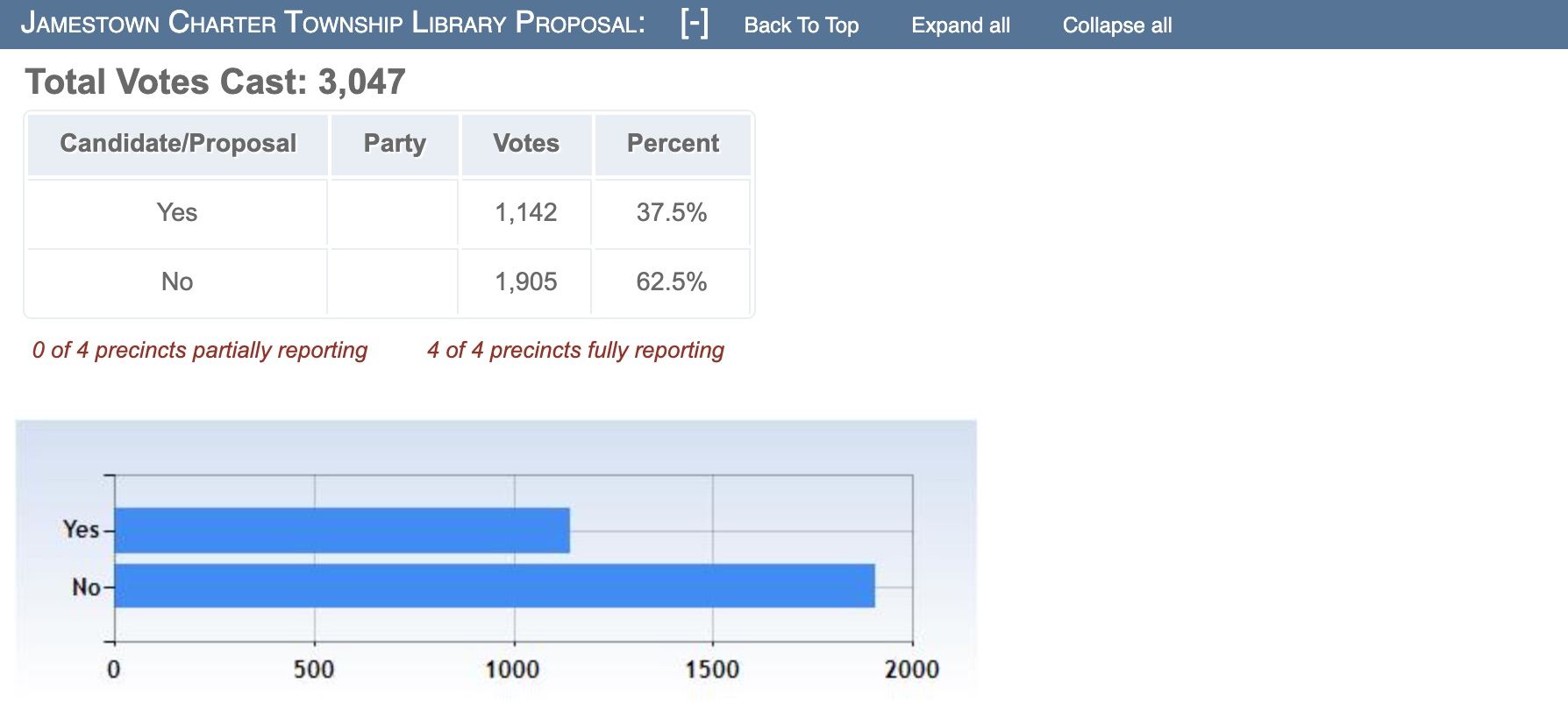 Screen shot from the Jamestown Township library millage proposal.