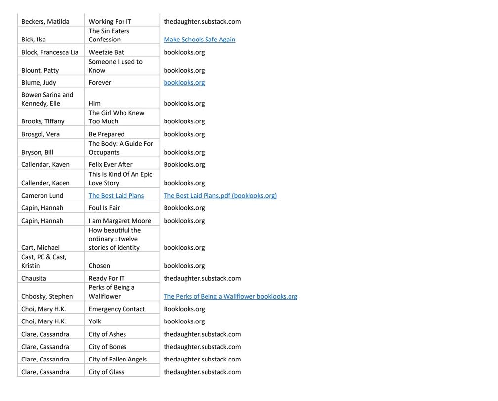 image of the book list of titles to be pulled in texas.