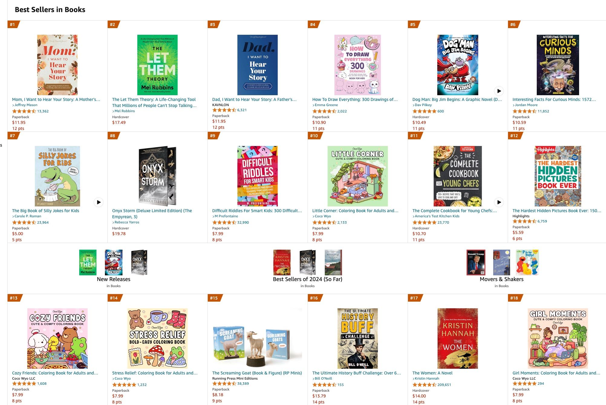 Screenshot of Amazon's bestsellers for the week of December 13. Image shows 18 of the top sellers, of which four are adult coloring books by Coco Wyo. 