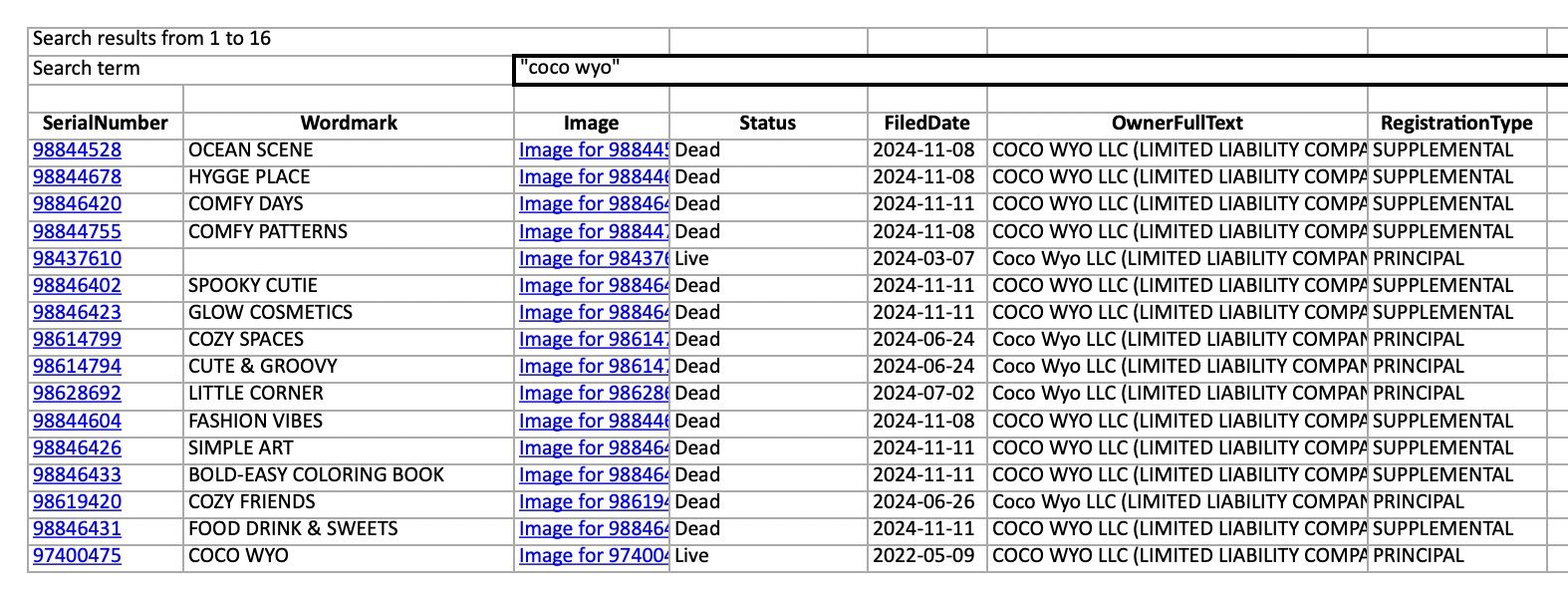 screen shot of the search for "Coco Wyo" on the USPTO website. 